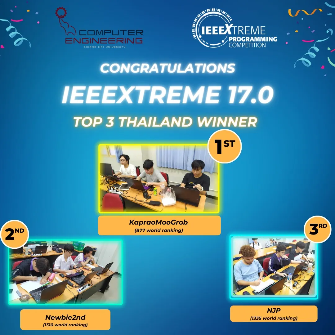 IEEEXtreme 17.0, 1st in Thailand, project image