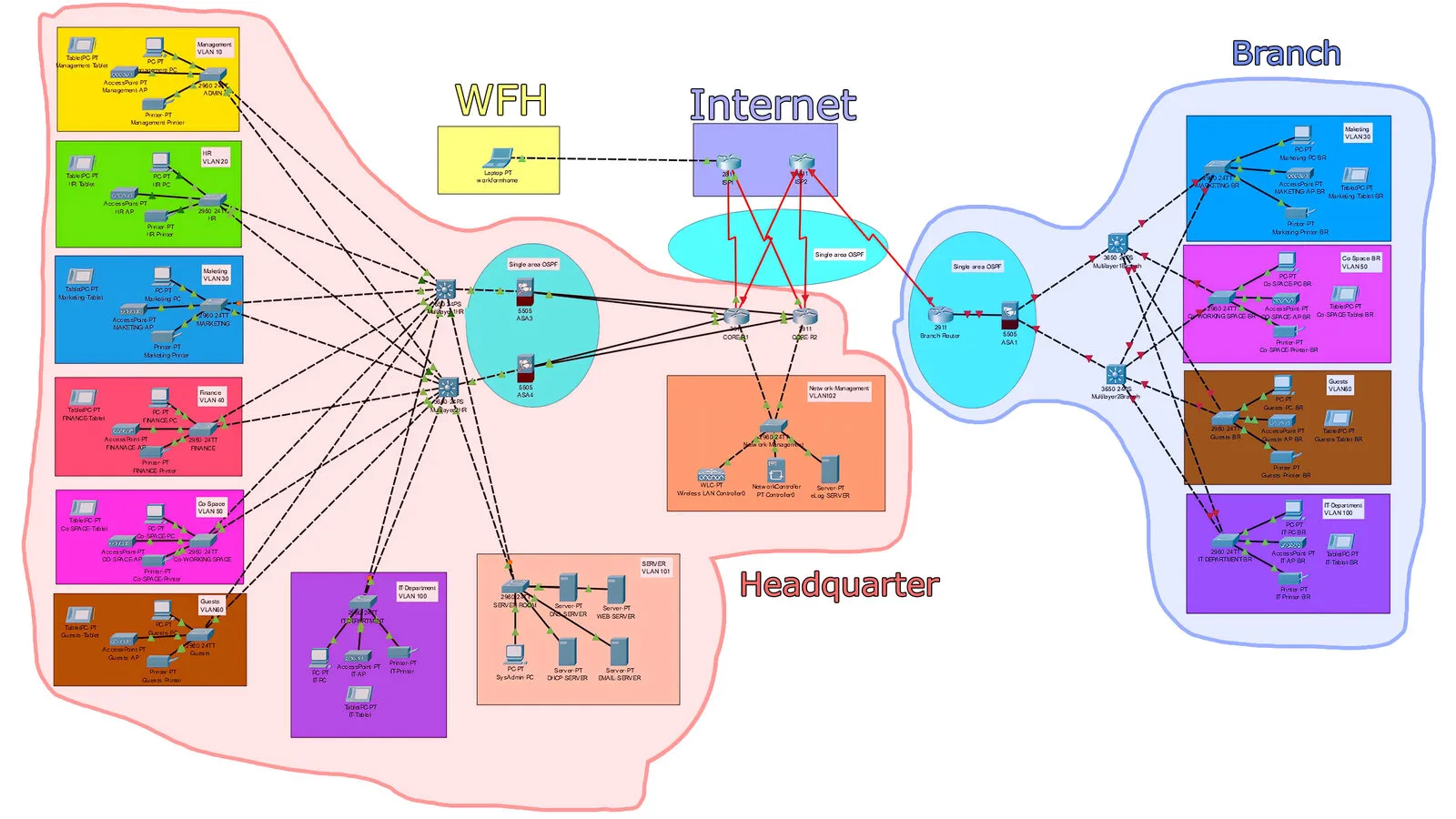 PettySync network design, project image